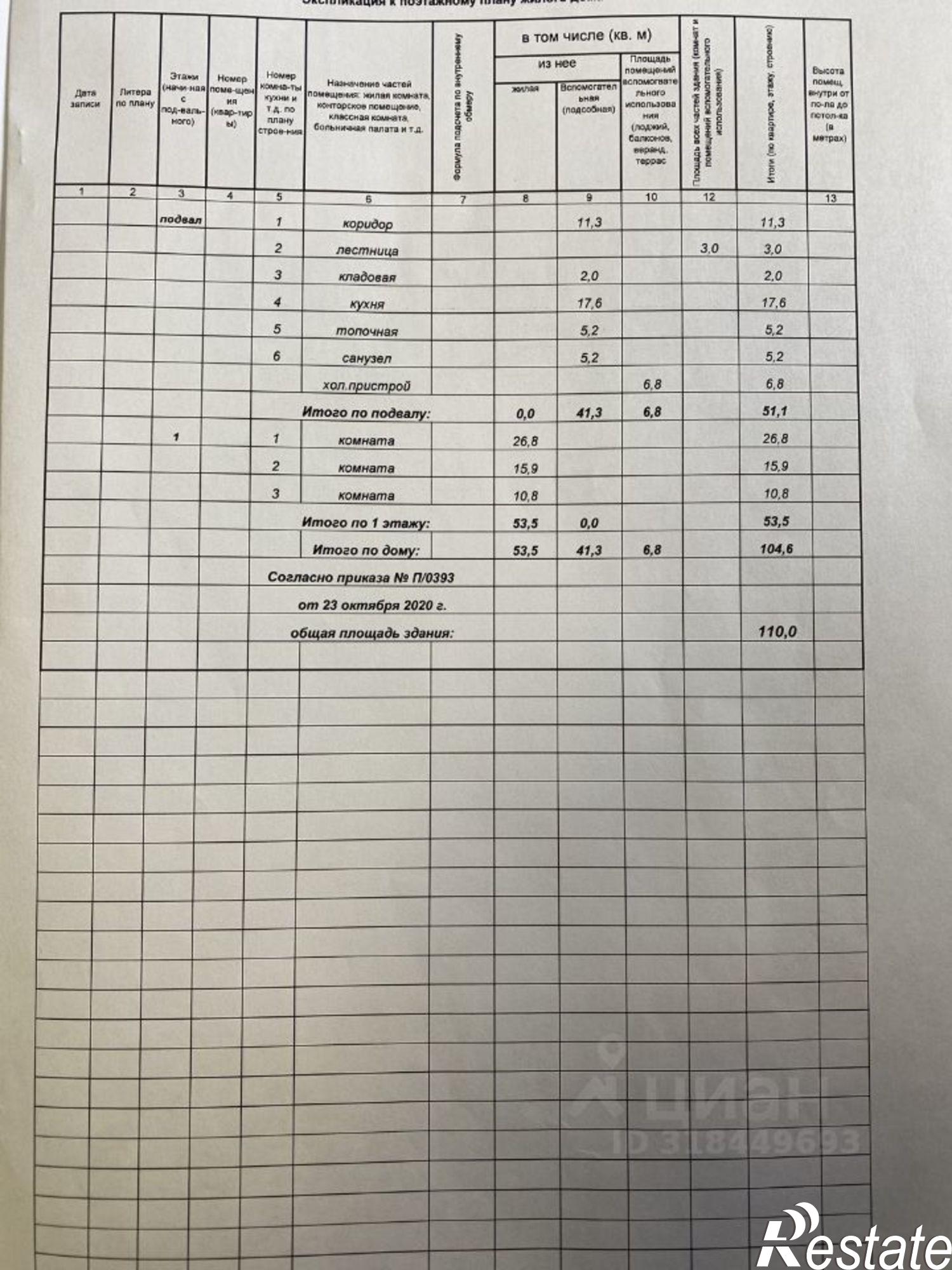 Купить дачу, дом, коттедж за 8 899 000 рублей на Телецкий пер, 9